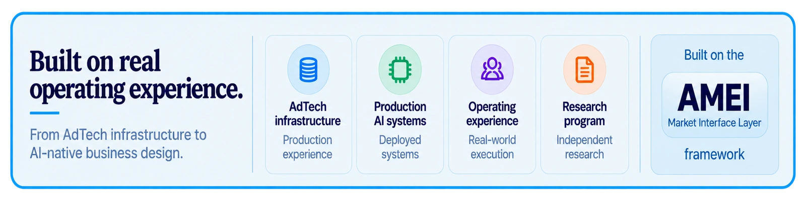 Built on real operating experience — AdTech infrastructure, Production AI systems, Operating experience, Research program. Built on the AMEI framework