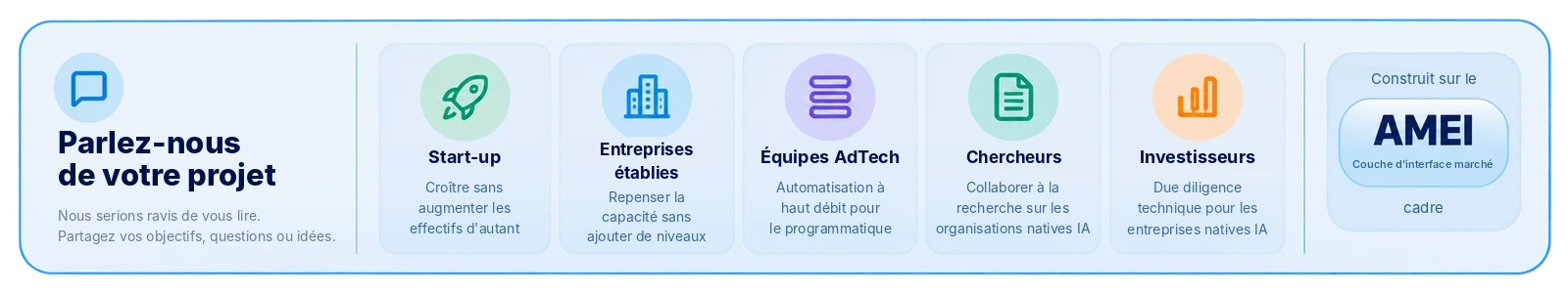 Parlez-nous de votre projet : contactez-nous pour les start-up, les entreprises établies, les équipes AdTech, les collaborations de recherche ou la due diligence pour investisseurs, sur la base du cadre AMEI