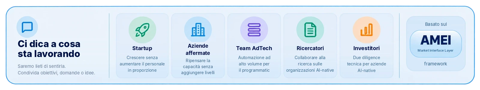 Ci dica a cosa sta lavorando: ci contatti per startup, aziende affermate, team AdTech, collaborazioni di ricerca o due diligence per investitori, sulla base del framework AMEI
