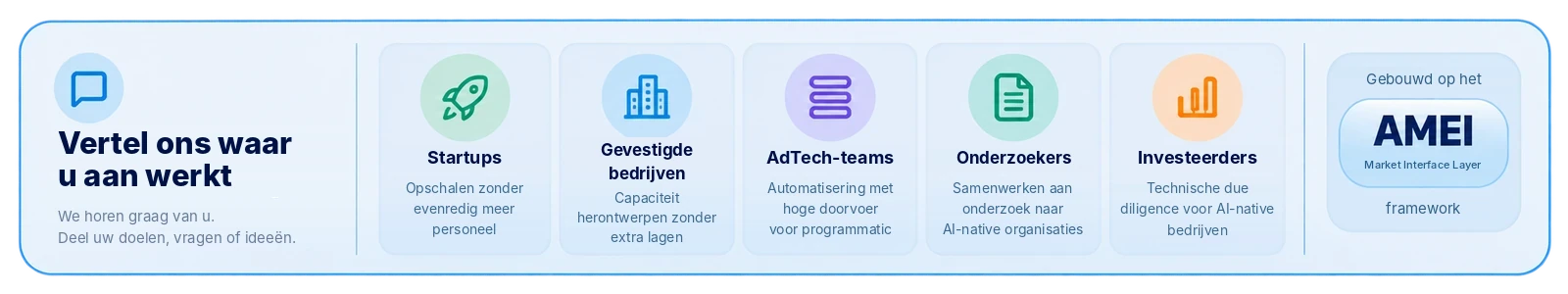Vertel ons waar u aan werkt — neem contact op voor startups, gevestigde bedrijven, AdTech-teams, onderzoekssamenwerking of due diligence voor investeerders, gebaseerd op het AMEI-framework