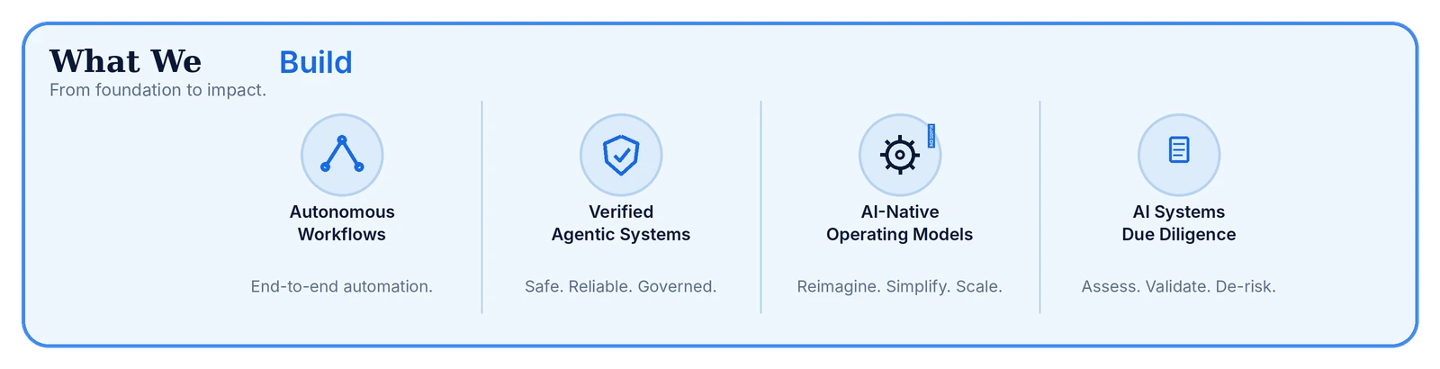 What we build: autonomous workflows, verified agentic systems, AI-native operating models, AI systems due diligence